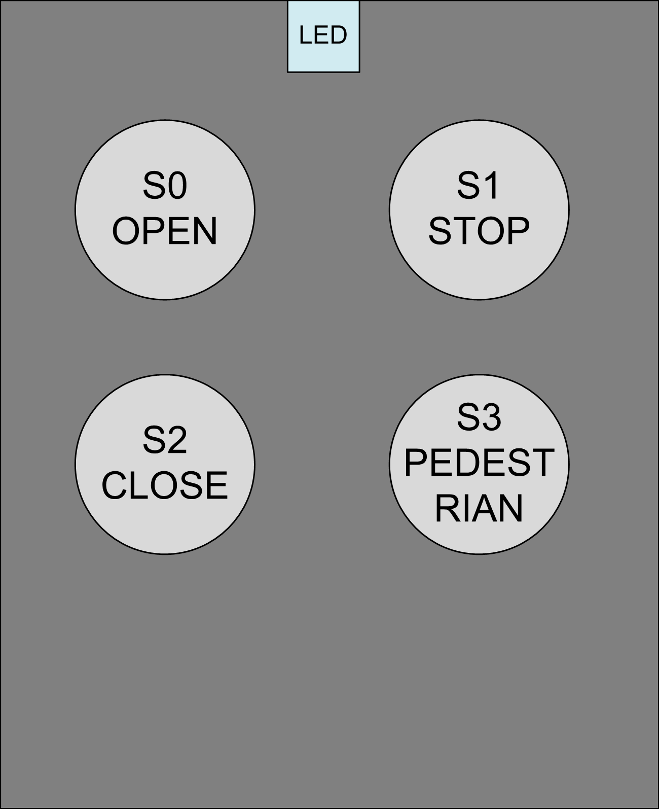 ID310 FOB Buttons assignment